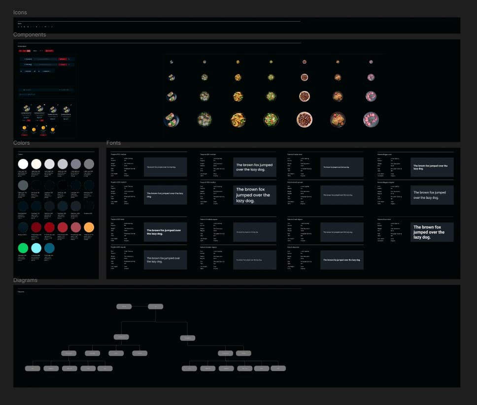 Food explorer web site  (Full design) - Preview 2