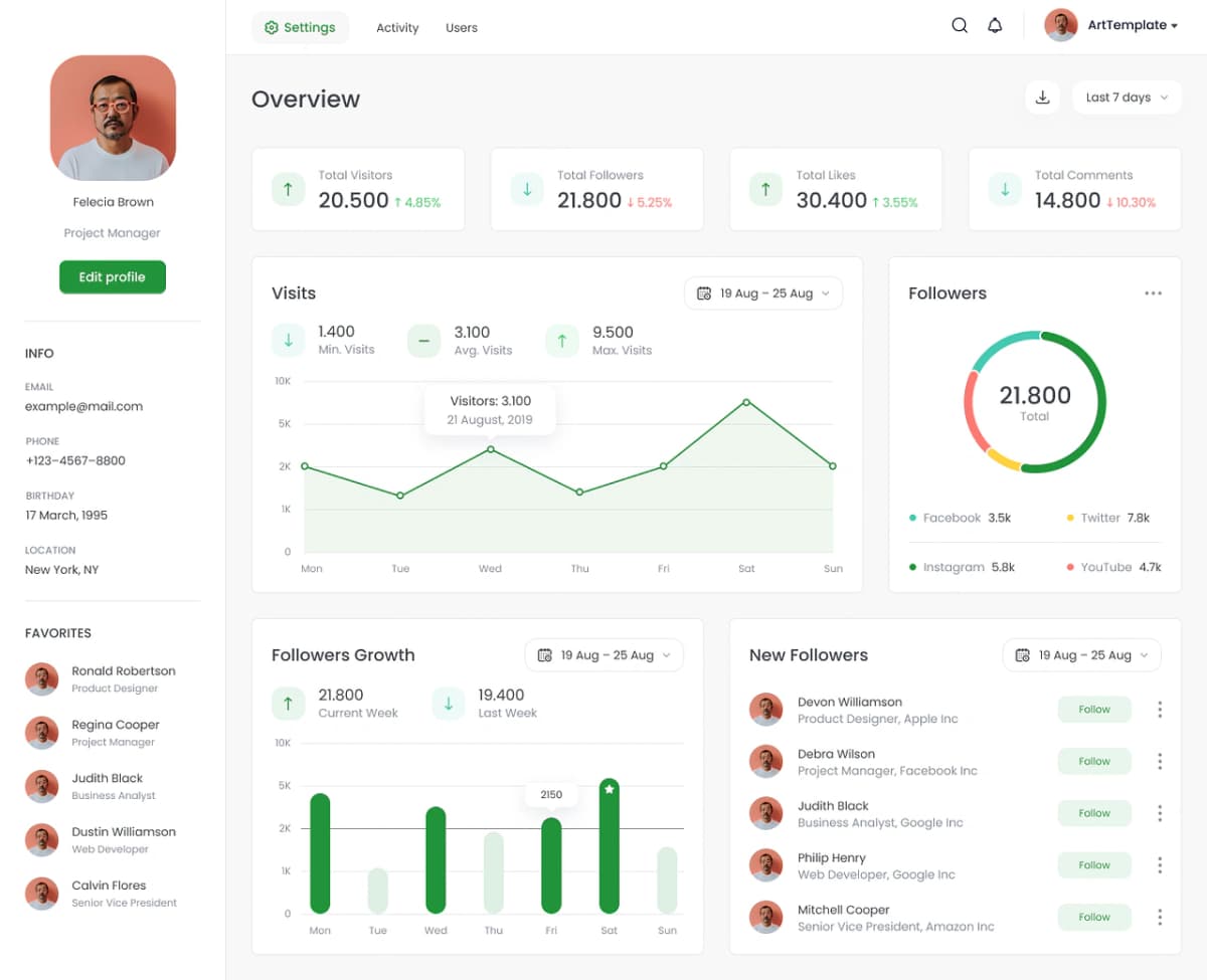CRM Dashboard UX/UI Kit - Preview 3